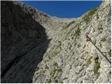 Passo Gardena - Cima Pisciadu